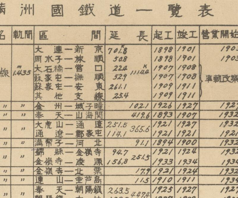 1935年《满洲国铁道图》插图3