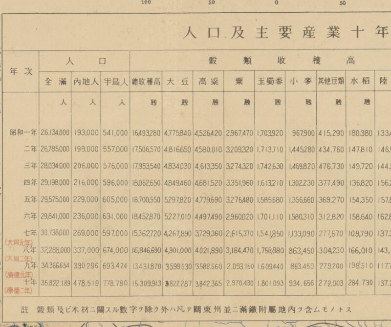 1937年《满洲经济地图》插图4