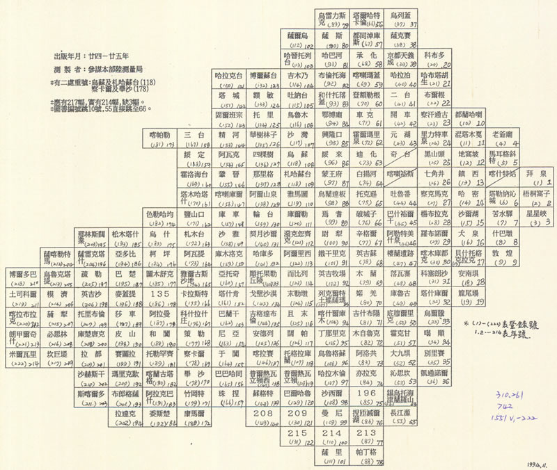 1935年《新疆省地形图》三十万分一插图